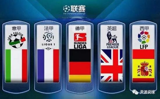 位置和习惯